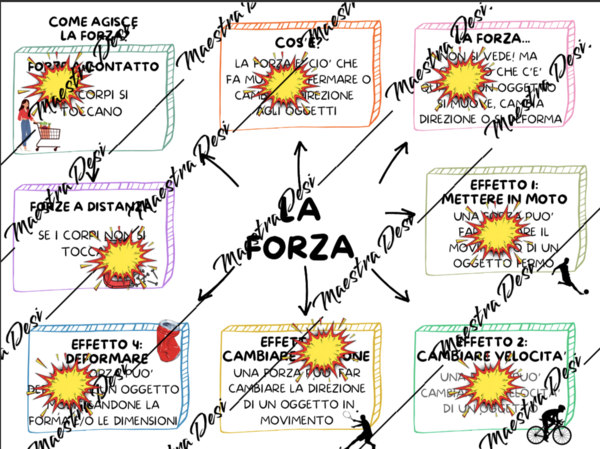 LA FORZA - SCIENZE 5^