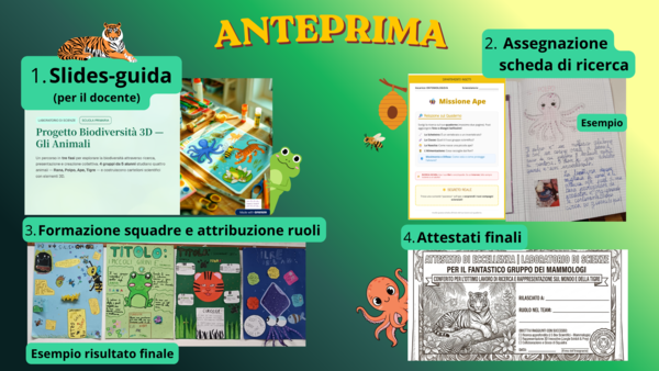 Un Viaggio nella Biodiversità 3D: Ricerche, Ruoli e Cartelloni Pop-Up (Laboratorio, PBL)