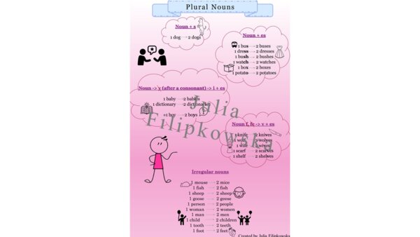 Plural/ Plurality/ Grammar/ Worksheet/ Theory/ Practice/ Package/ Set of tasks/ Primary school/ Adults/ Primary school 1-3/ Grammar/ Plurale/ Pluralità/ Grammatica/ Foglio di lavoro/ Teoria/ Pratica/ Pacchetto/ Compiti/ Scuola primaria/ Adulti/ Scuola pr