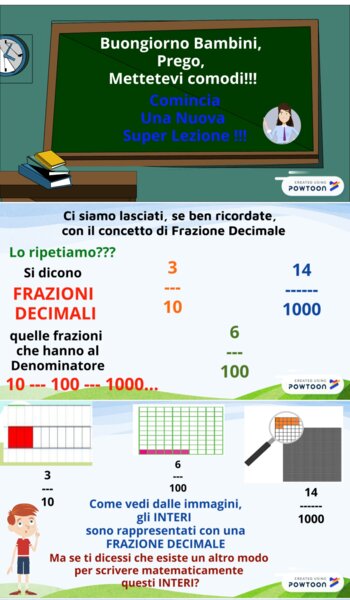 DALLE FRAZIONI DECIMALI AI NUMERI DECIMALI. IL PERCORSO ESPLICATIVO PER LEGGERE LA STESSA QUANTITA'