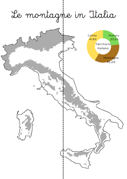 Lapbook Montagna