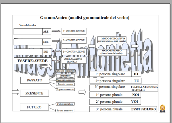 GrammAmico (parte 2 -VERBO)