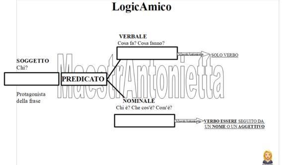 LogicAmico