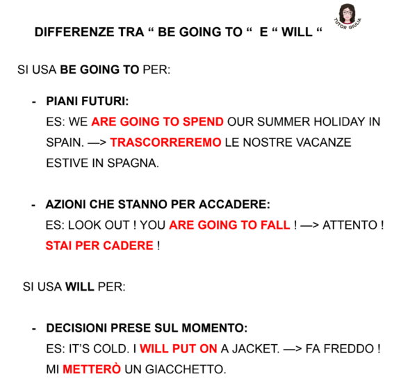 DIFFERENZE TRA BE GOING TO E WILL