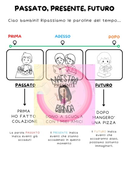 n. 1 SPIEGAZIONE + N. 3 ESERCIZI SU PASSATO PRESENTE FUTURO CLASSE SECONDA INTERDISC. STORIA classe 2