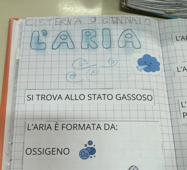 Proprietà dell'ARIA