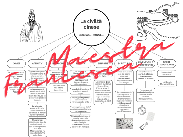 Schema CINESI. Mappa concettuale per DSA/BES. Classi quarte.