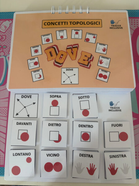 Dove- Concetti Topologici