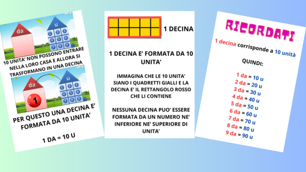 Spiegazione del passaggio da unità a decina