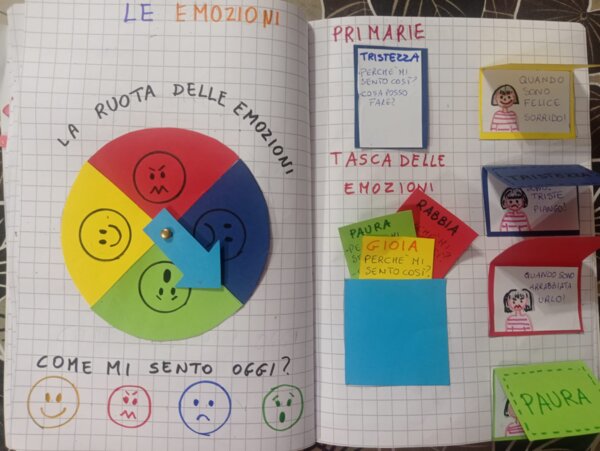 LE EMOZIONI