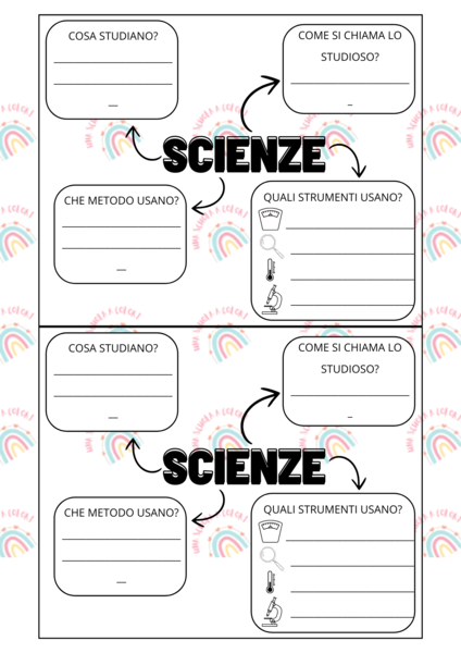 scienze, strumenti, scienziati