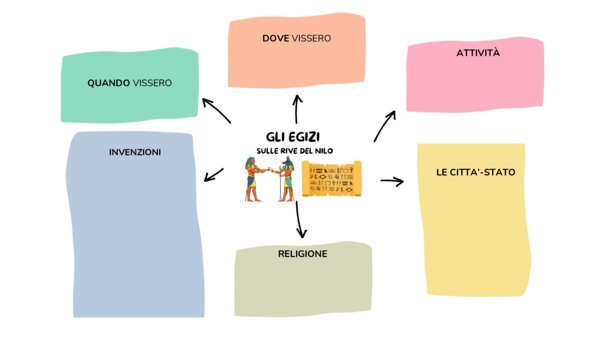 GLI EGIZI
