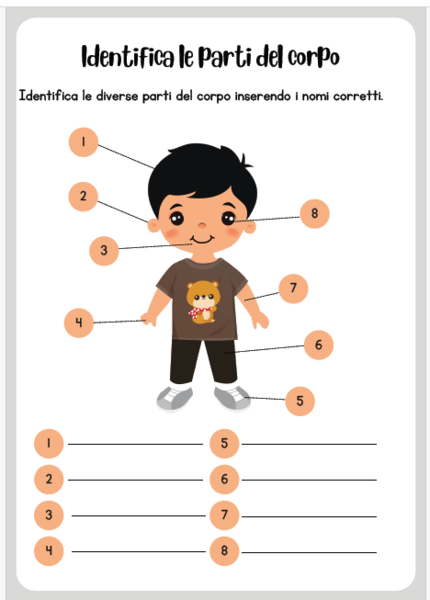 Parti del corpo