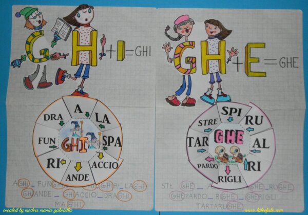 Suoni GHI GHE in ruote interattive