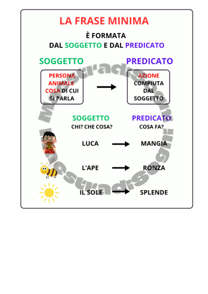 La frase minima - mappa