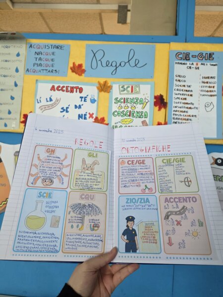 Regole ortografiche grammatica