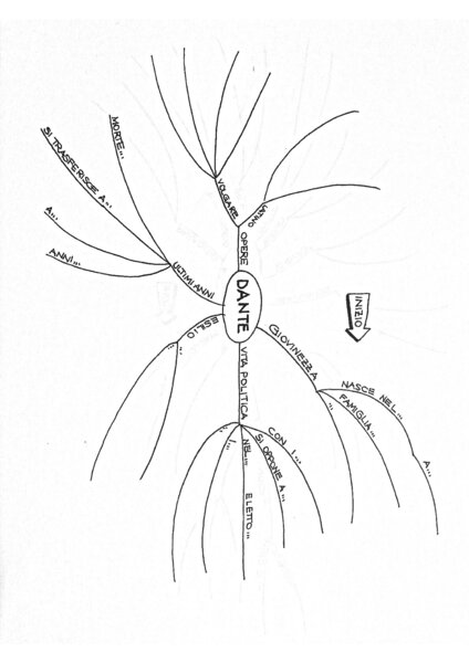 Dante Alighieri e la Divina Commedia