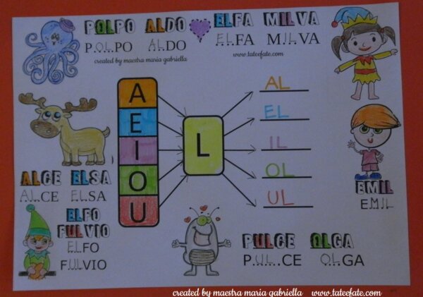 Lettera L : i suoni inversi