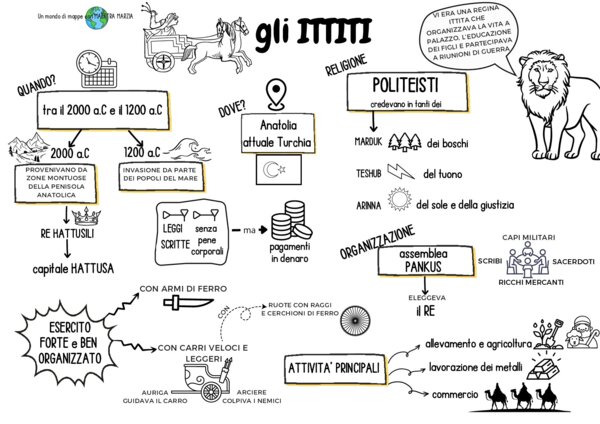 Mappa concettuale Gli Ittiti