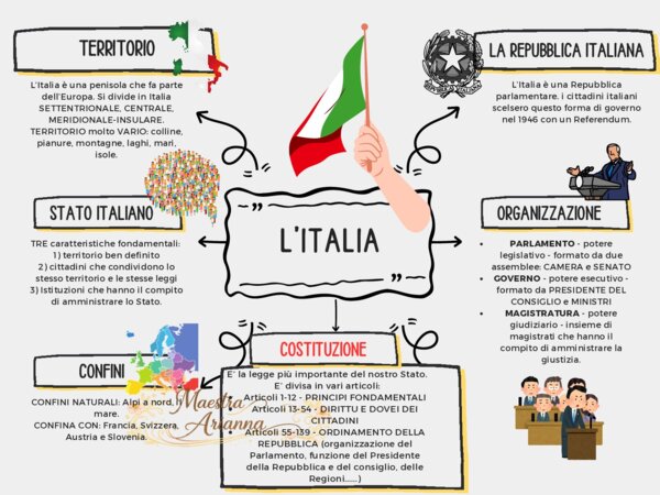 Schema da stampare o presentare - Italia e enti locali