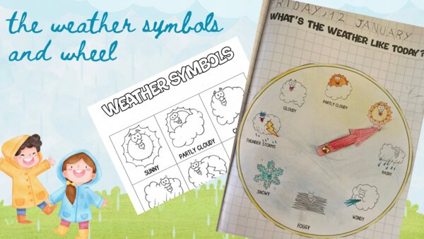 Inglese: the weather symbols and wheel