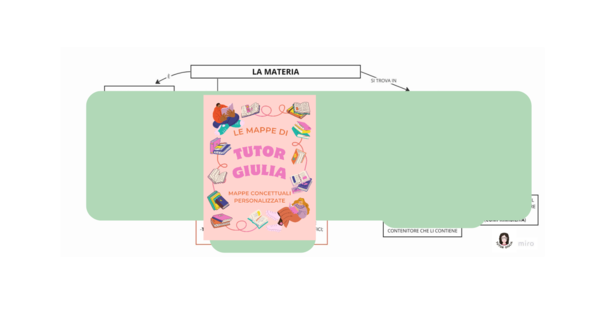 LA MATERIA