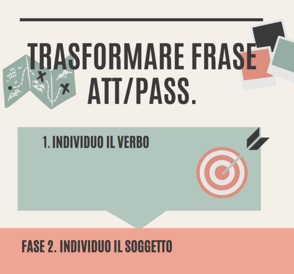 TRASFORMARE FRASI ATTIVE/PASSIVE