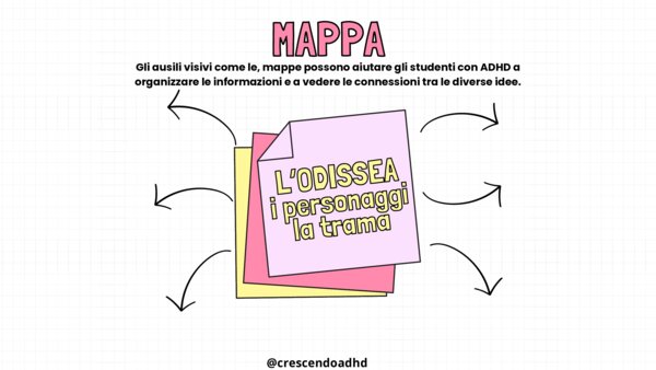 ADHD/DSA : MAPPA CONCETTUALE : L'ODISSEA