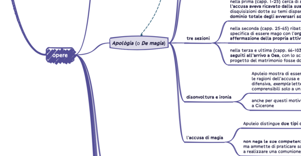 Apuleio (letteratura latina) - mappa