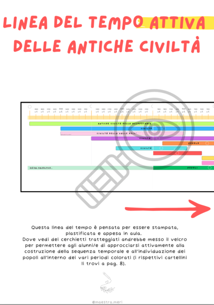 Linea del tempo ATTIVA delle antiche civiltà