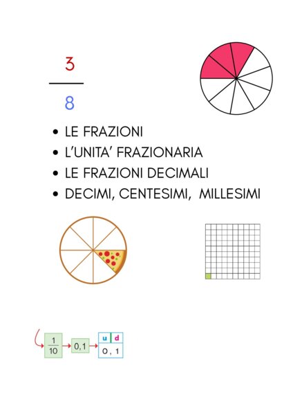 LE FRAZIONI