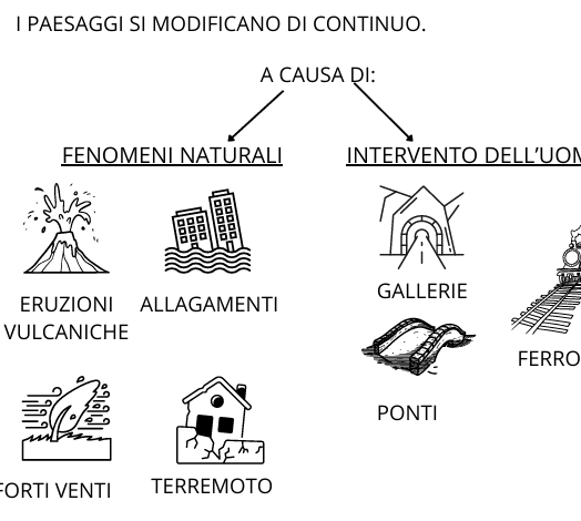 Geografia: definizione, cosa studia, geografo e aiutanti, strumenti e paesaggio