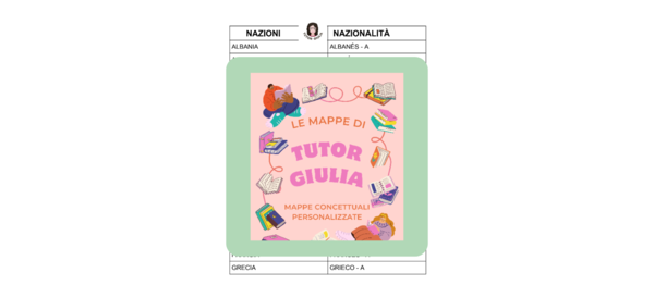 SPAGNOLO: LE NAZIONALITÀ