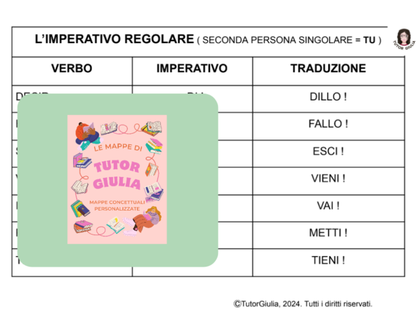 SPAGNOLO: LA FORMAZIONE DELL'IMPERATIVO