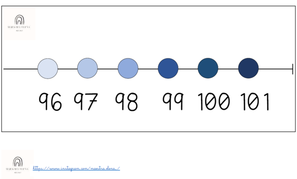 La linea del 100