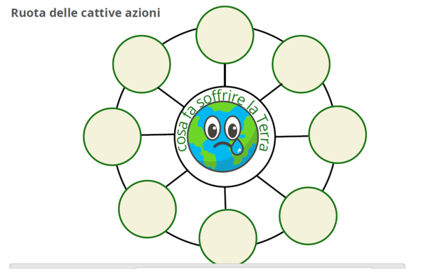 Giornata della Terra : ruota delle buone e cattive azioni