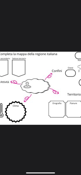 Le regioni italiane