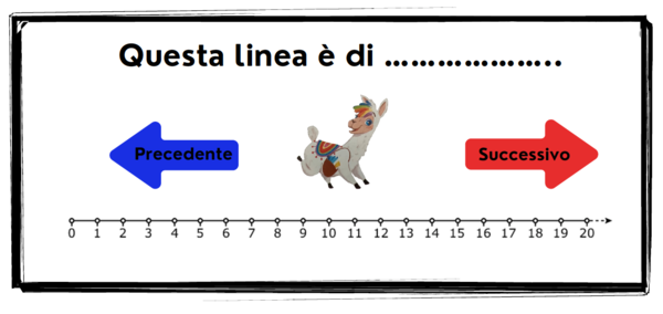Linea dei numeri Viva crescere