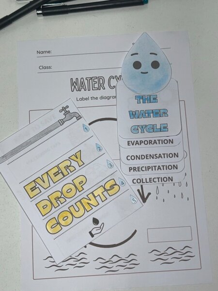 The Water Cycle – Attività didattiche in inglese sul ciclo dell’acqua