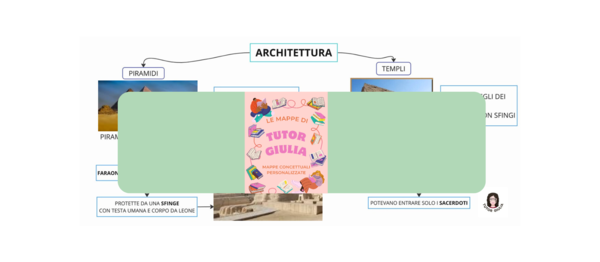 ARTE DELL'EGITTO: L'ARCHITETTURA