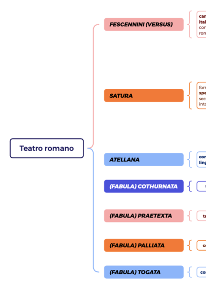 Teatro romano (letteratura latina) - mappa