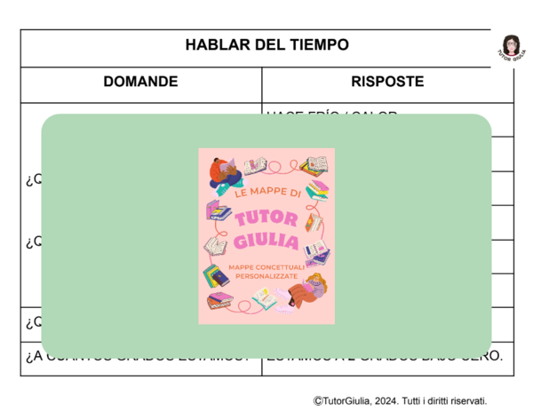 SPAGNOLO: PARLARE DEL TEMPO