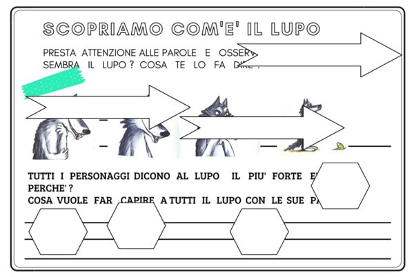 Leggo e analizzo il personaggio