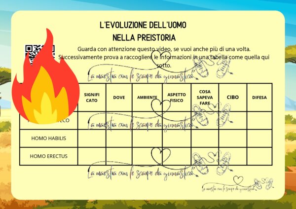 Preistoria Uomo e Fuoco GIFTED
