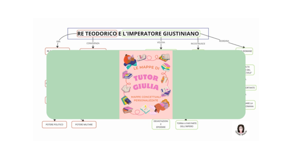TEODORICO E GIUSTINIANO