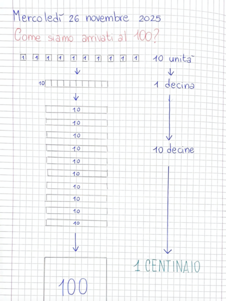 QUADERNO MATE - SECONDA - Novembre 2025