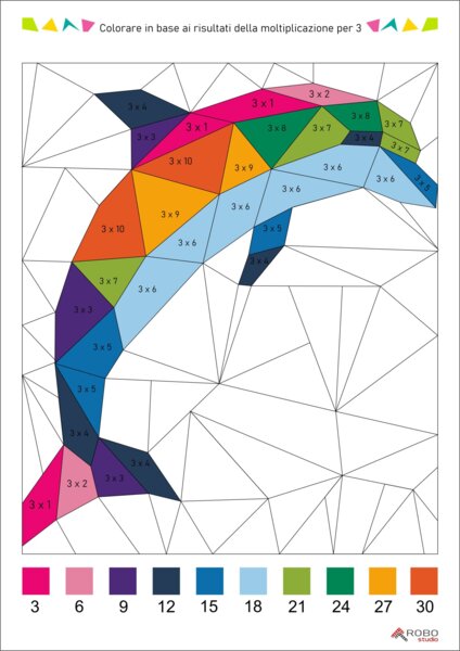 Tabellina - Colorare in base ai risultati della moltiplicazione per 3