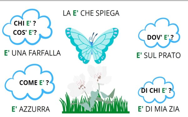 La è che spiega