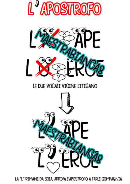 LEZIONE APOSTROFO FACILE VISIVA CON IMMAGINI + ESERCIZI ARTICOLI DETERMINATIVI E APOSTROFO