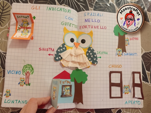 GLI INDICATORI SPAZIALI